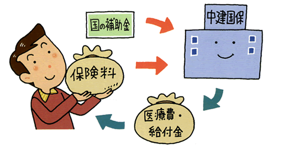健康保険イラスト